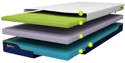 zdravotni-matrace-disco-memory-kombi-23